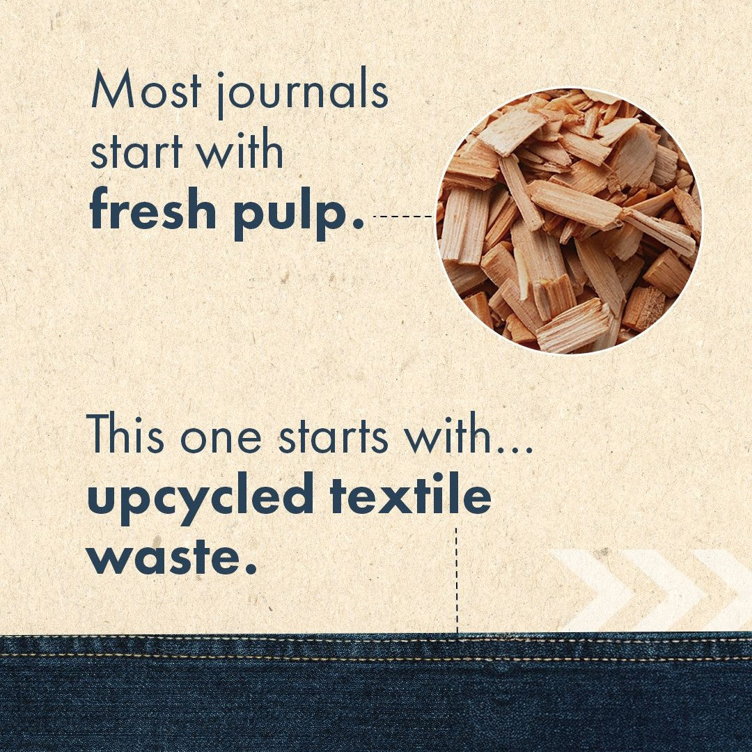 Anupam Blook Notebook 192 Pages College Ruled Notebook 80 Gsm FSC-certified Tree-free Paper Hard-Bound Diary (Blue)